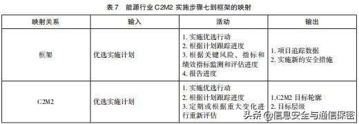 美国关键信息基础设施网络安全改进框架及实施研究