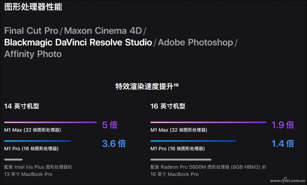 无敌寂寞多！苹果新一代M1 Pro和M1 Max处理器有多强？