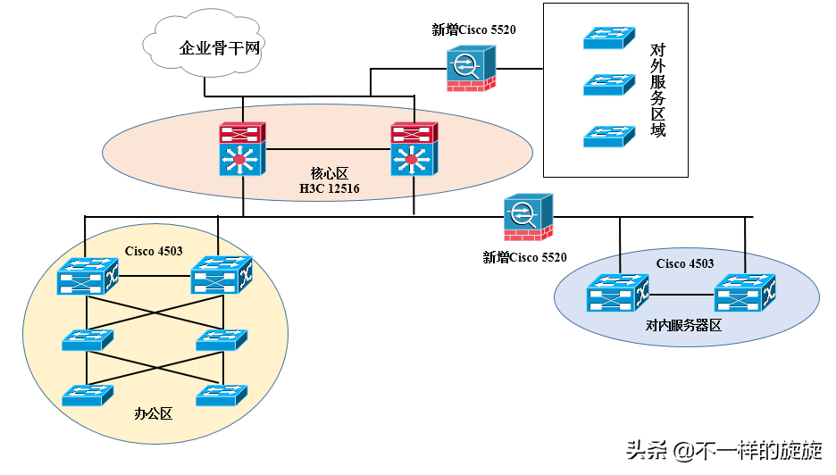 电脑网络知识：防火墙你懂多少，三分钟带你通俗了解