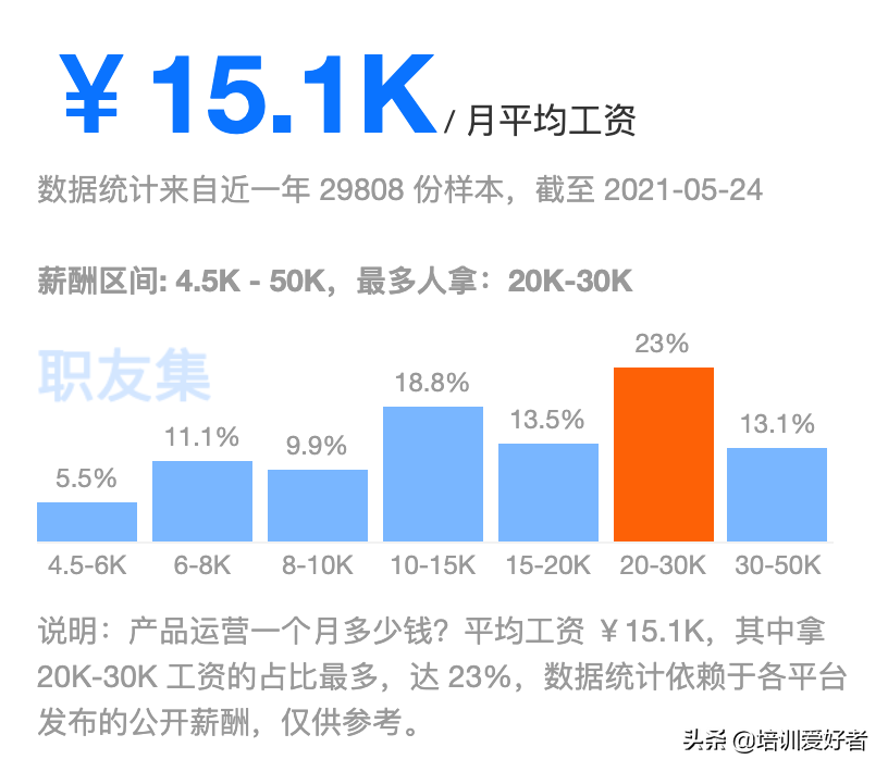 初识产品运营：产品运营到底做啥子？