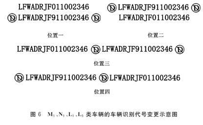 汽车的身份证——车辆识别代号/车架号/VIN是什么