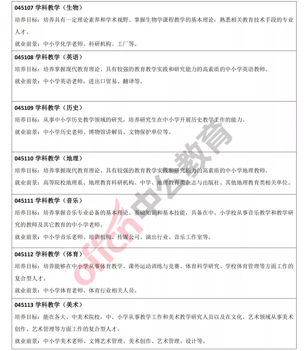 史上最全教育考研专业和院校介绍