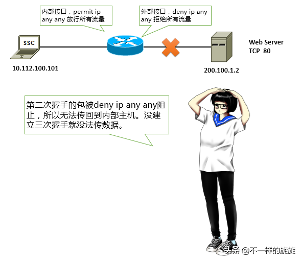 电脑网络知识：防火墙你懂多少，三分钟带你通俗了解