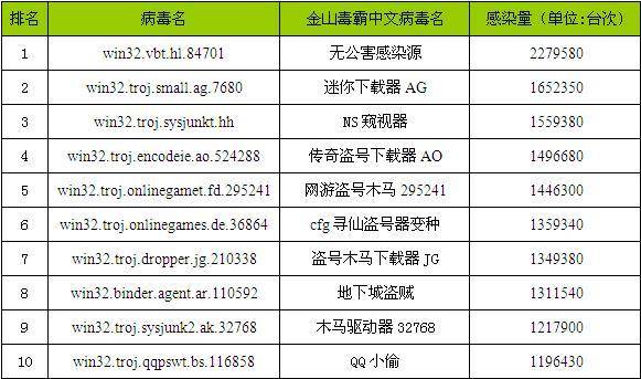 详细说明计算机病毒的特征和危害