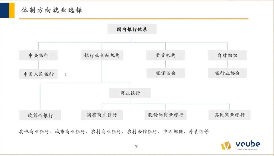 金融行业全概览，入门从了解金融开始