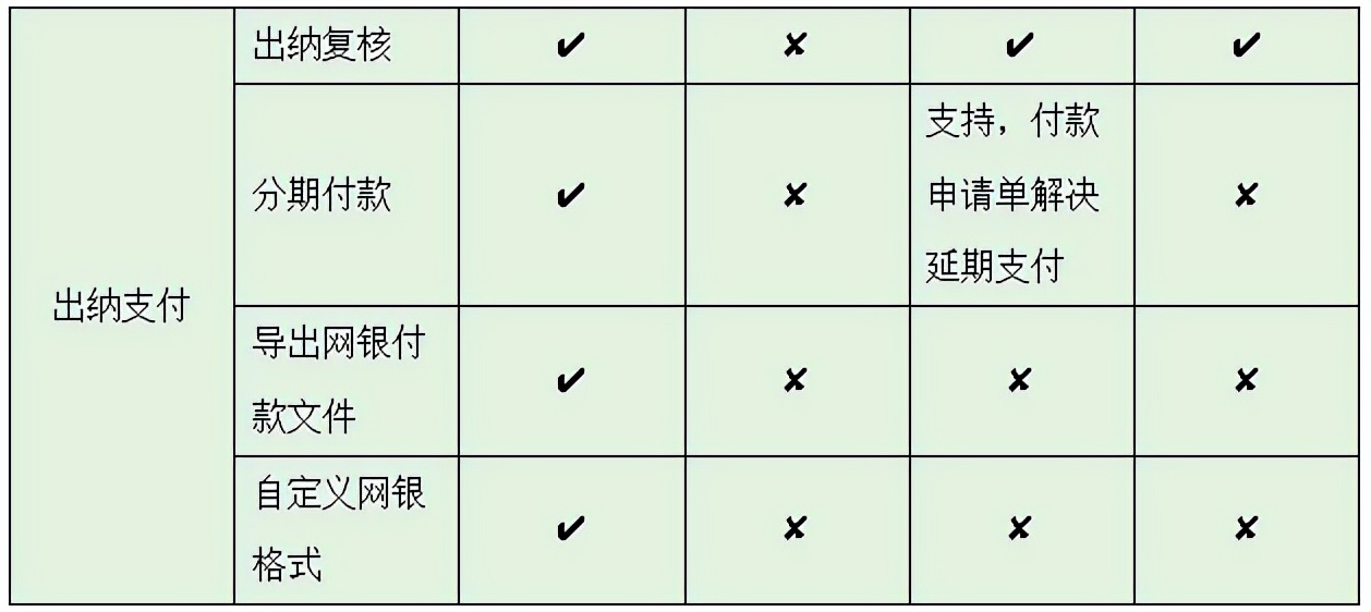 从费控SaaS软件对比看中国智能云财务发展