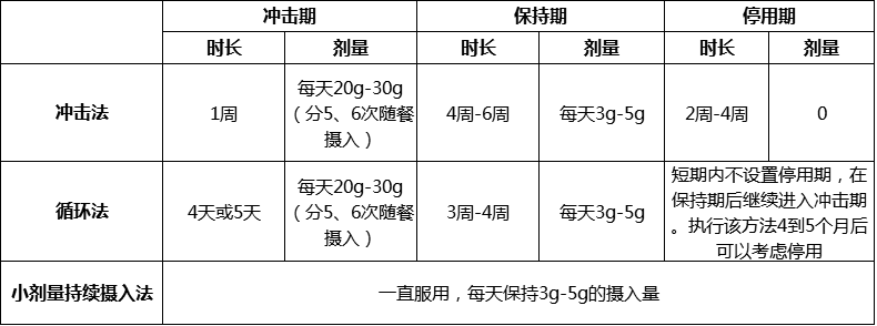 90%的健身人群都不知道的肌酸使用技巧