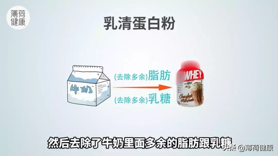 健身想高效？离不开营养补剂！除了蛋白粉之外，还要记住这几样