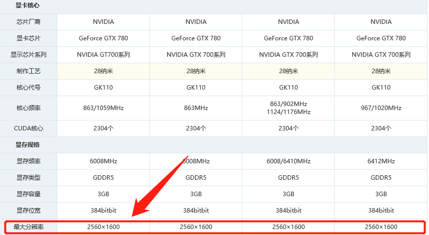 4K显示器配什么型号的显卡？看完这篇文章，就知道该如何选择了