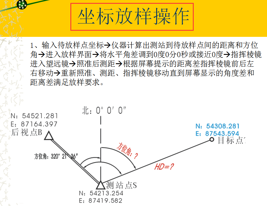 测量不会用全站仪？全站仪实操教程 3D演示，图文详解直观易懂