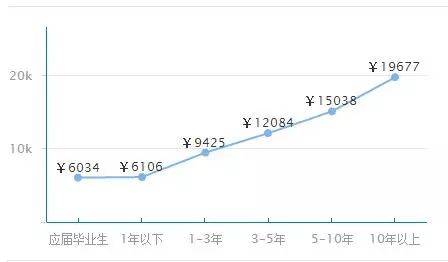 FPGA工程师难道真的是青春饭吗？就业又是怎么样？
