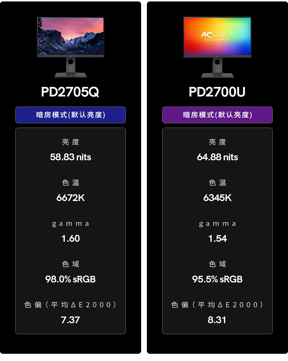 为什么这两款显示器专为「专业设计」？
