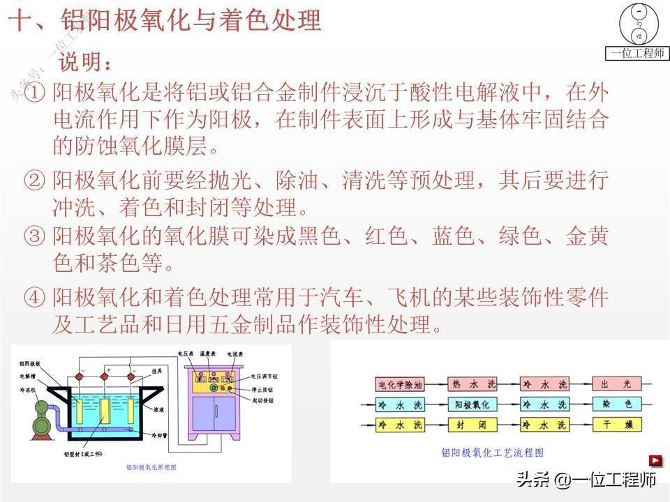 5类表面处理技术，7种表面处理方法，一文全面介绍金属表面处理