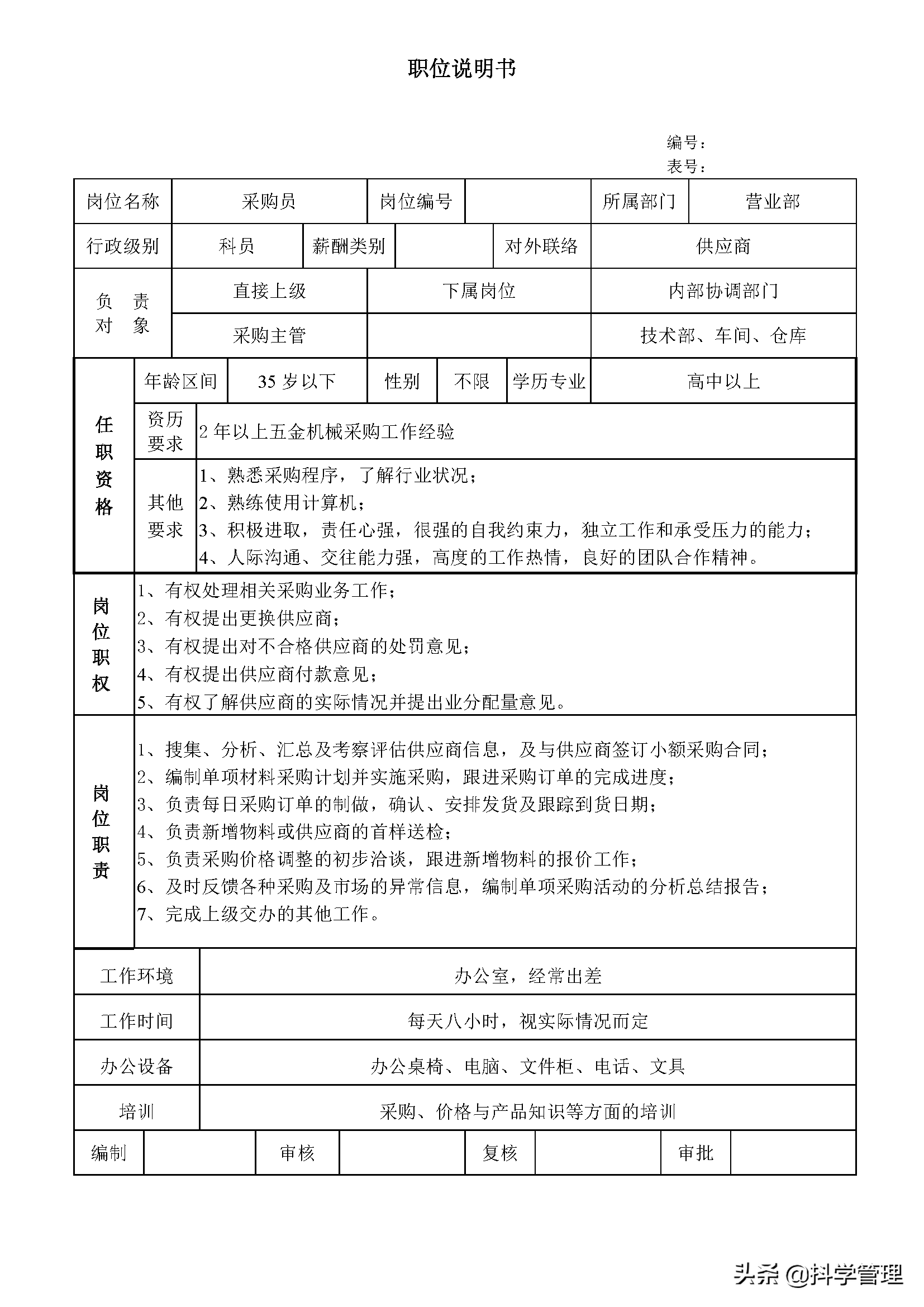 公司营销部七个职位说明书