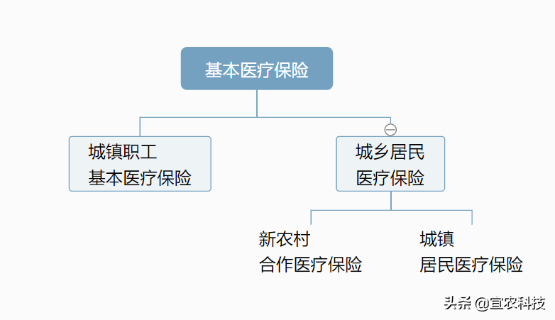 「新农合」又涨价了，还要继续缴吗？