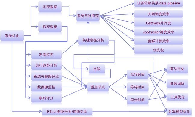 淘宝云梯分布式计算平台整体架构