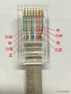 网线选购完全指南（知识科普，品牌推荐）