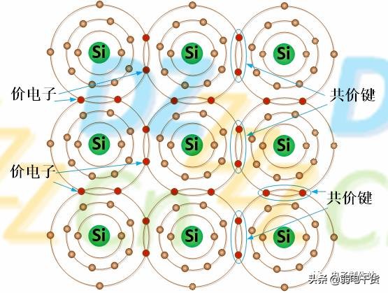 二极管基础知识及应用电路分析