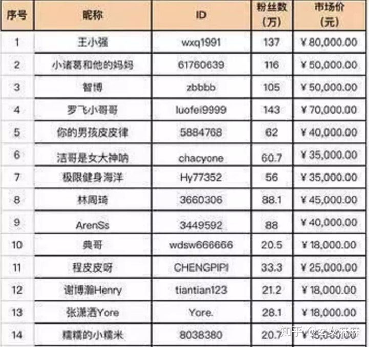 剪辑了3分钟视频，竟挣到了第1桶金6000元，是怎么做到的？
