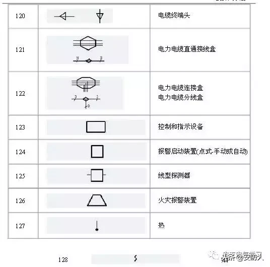 做弱电的也要了解的电路图符号