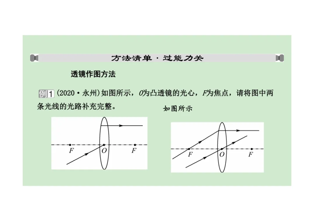 初中物理透镜及其应用