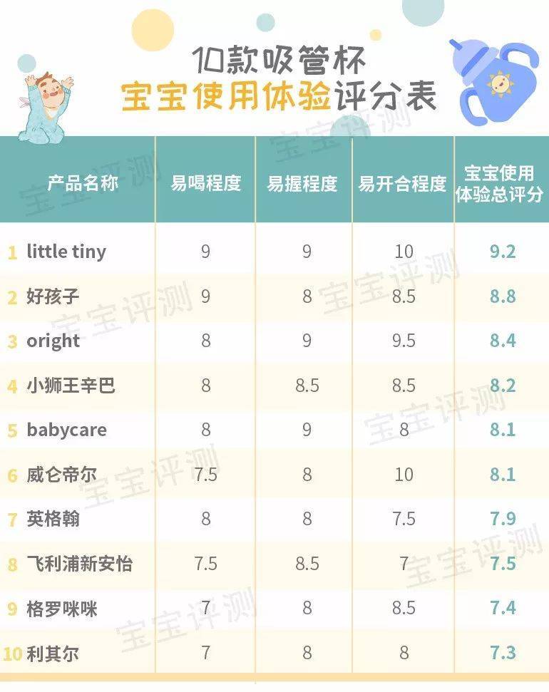 10款宝宝吸管杯深度测评：哪款才是宝宝喝水的好帮手？