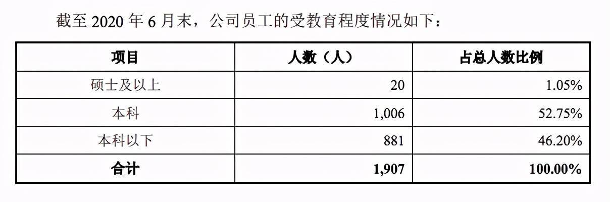 运营岗1个月提成8万，诱惑极大，但是离职率也高