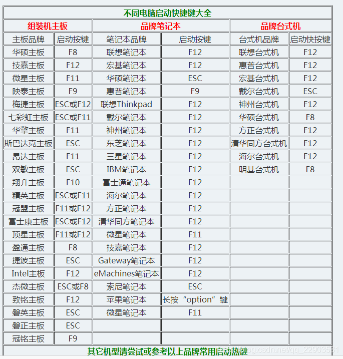 电脑开机密码忘记，如何修改电脑密码？