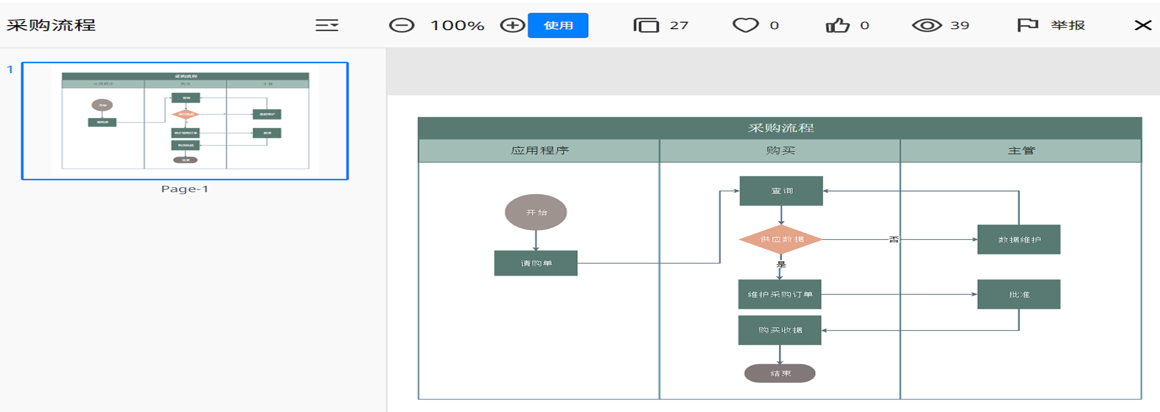 采购流程图用什么软件做？五步解析绘制方法