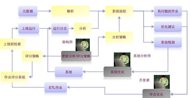 淘宝云梯分布式计算平台整体架构