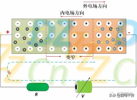 二极管基础知识及应用电路分析