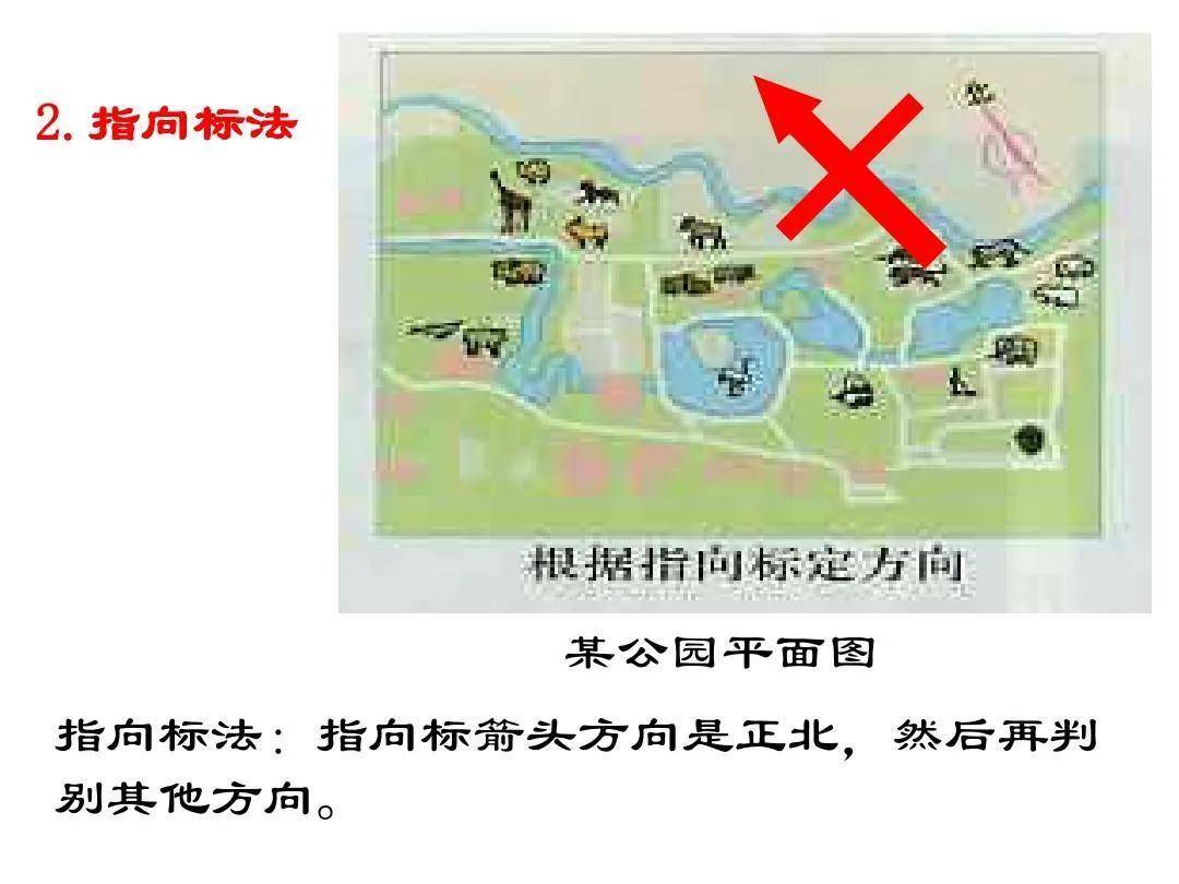 初一上学期地理第二、三节知识点（中国地图出版社）