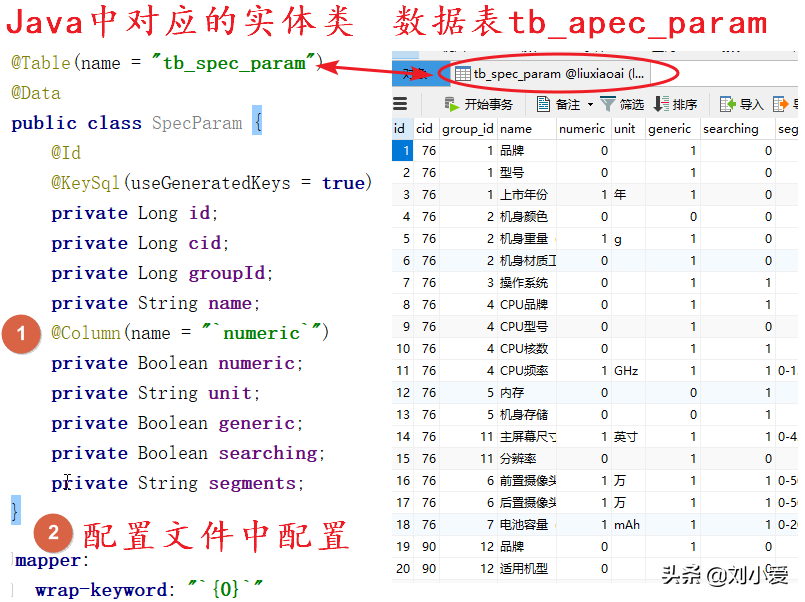 商品数据结构之什么是SPU和SKU#