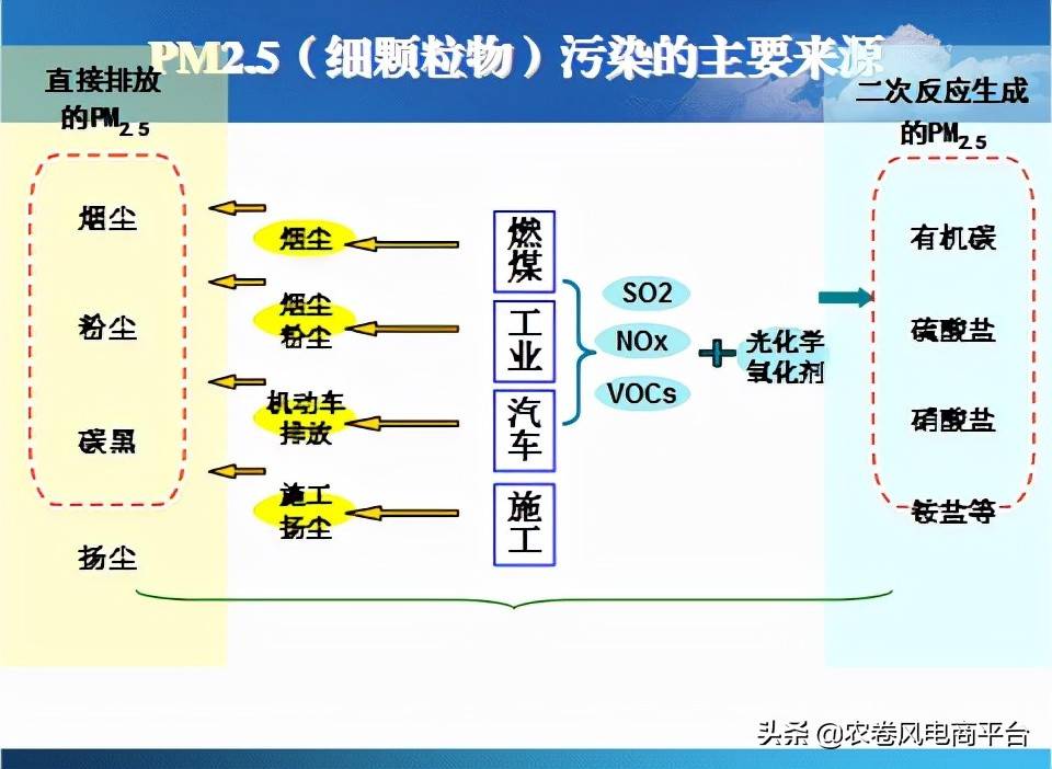 农卷风AI智慧农业：关于PM10耕作指导及耕作改善说明