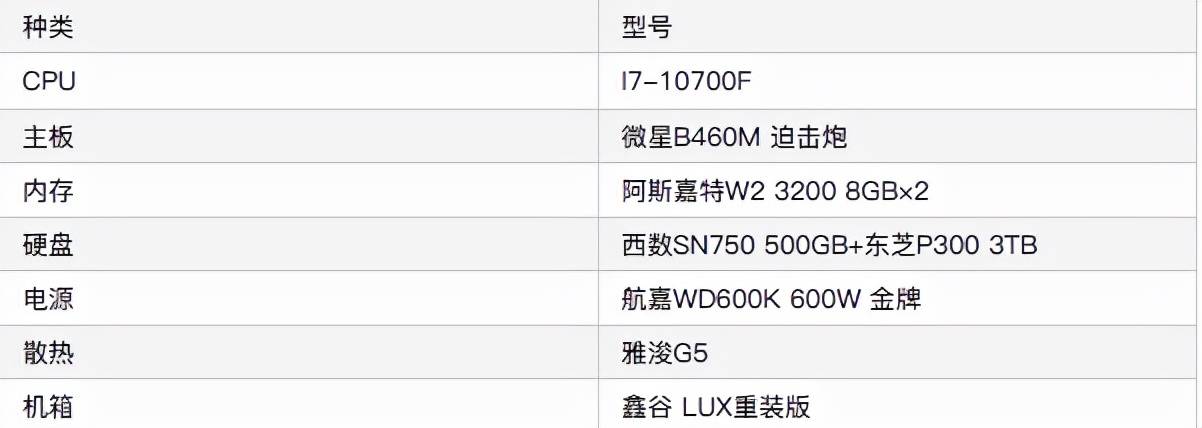 「DIY组装电脑推荐」2021配置知识大全 配置清单推荐（值得收藏）