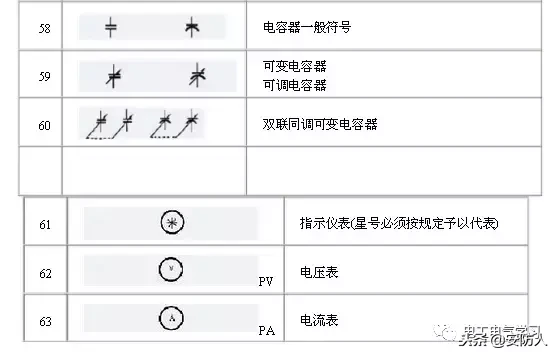 做弱电的也要了解的电路图符号