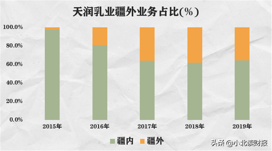 来自新疆的网红天润酸奶，凭什么让大家纷纷舔盖？