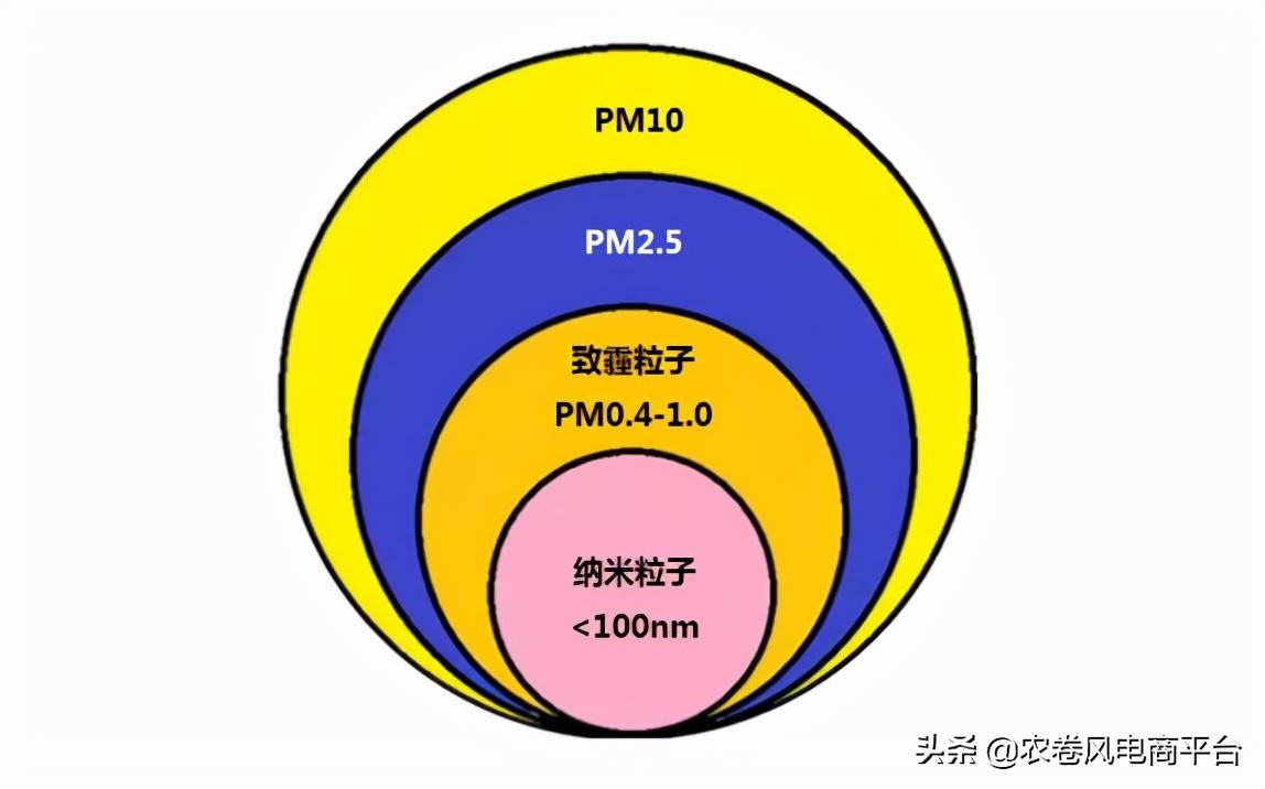 农卷风AI智慧农业：关于PM10耕作指导及耕作改善说明