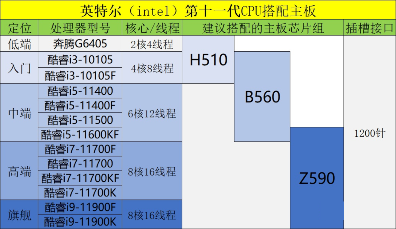 「DIY组装电脑推荐」2021配置知识大全 配置清单推荐（值得收藏）