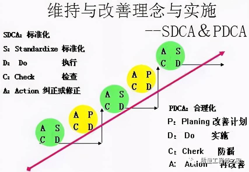 流程优化的五种基本方法！医院管理必看