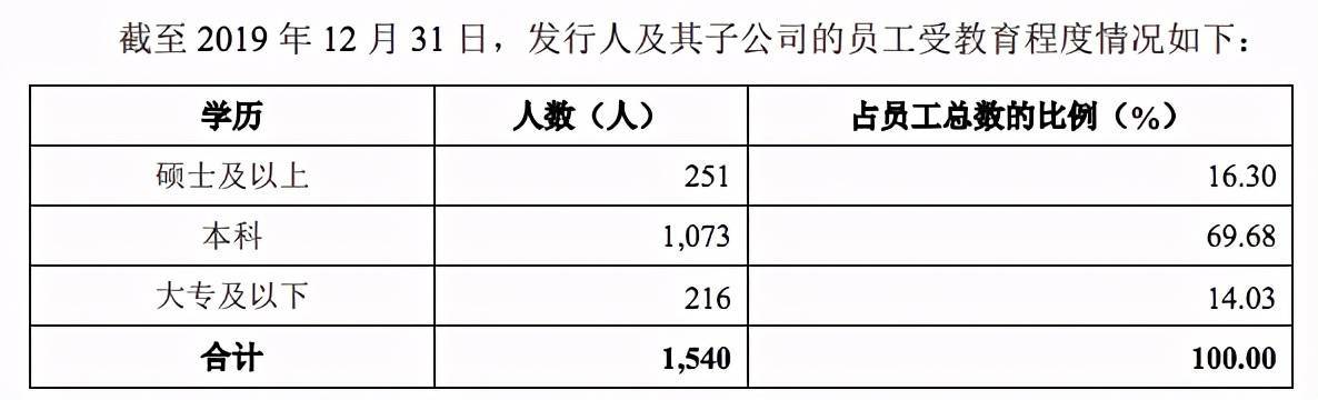 运营岗1个月提成8万，诱惑极大，但是离职率也高