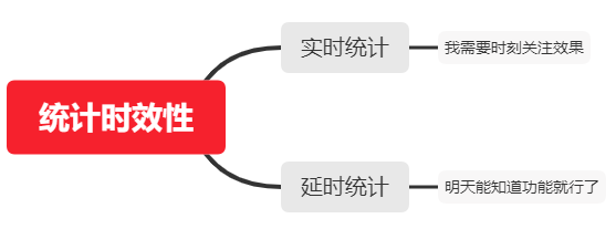 PC客户端数据埋点分享