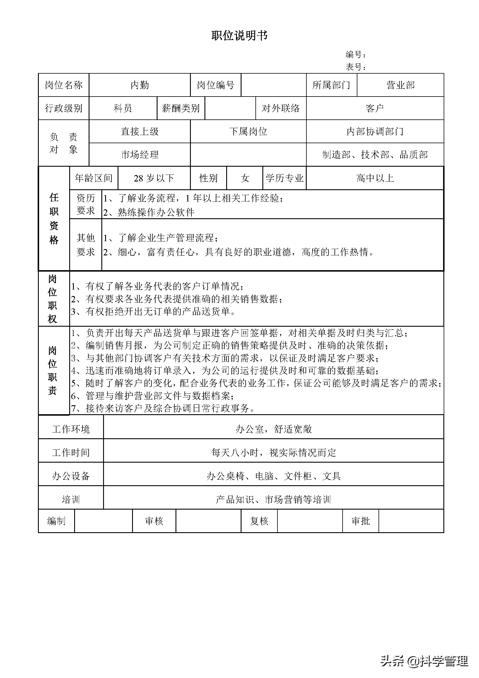 公司营销部七个职位说明书