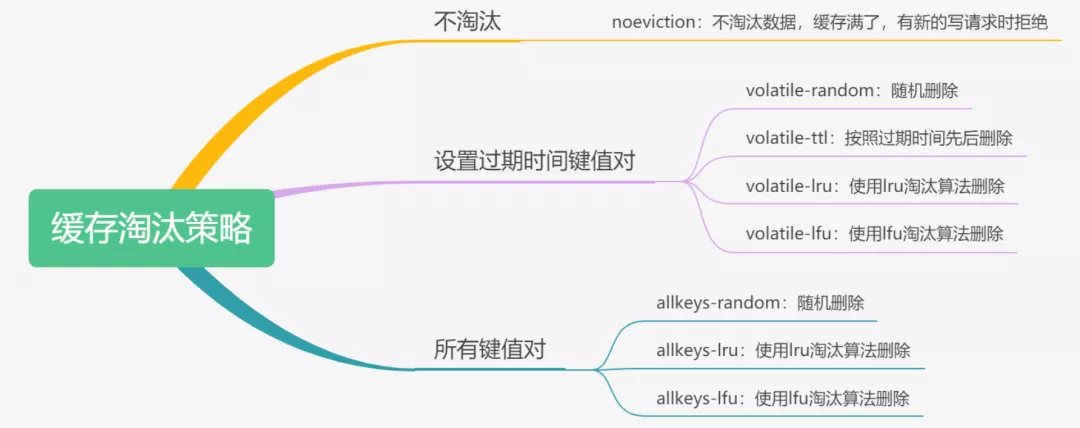 我画了19张图，帮你彻底搞懂Redis