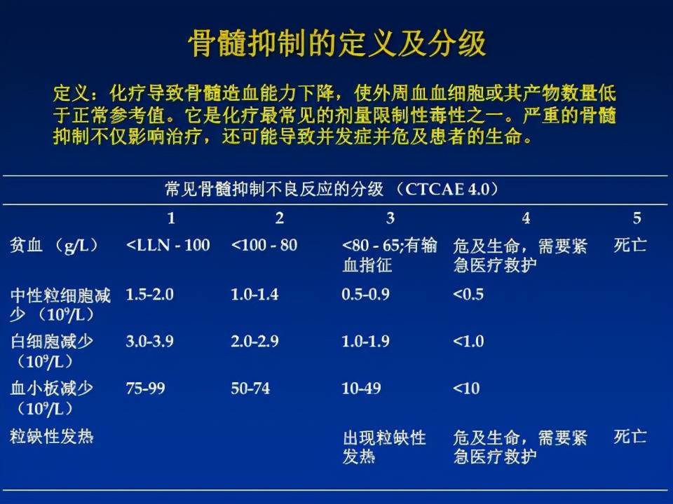 化疗周期为何是21天？只因这一并发症，一旦发生可能治疗功亏一篑