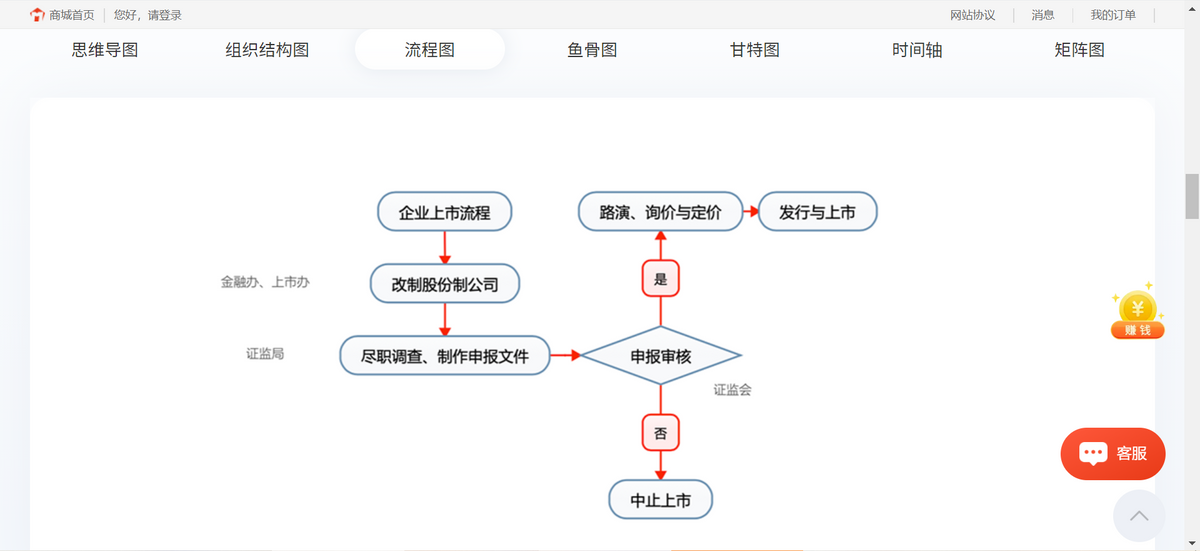 程序员不会告诉你6个思维导图工具，速存