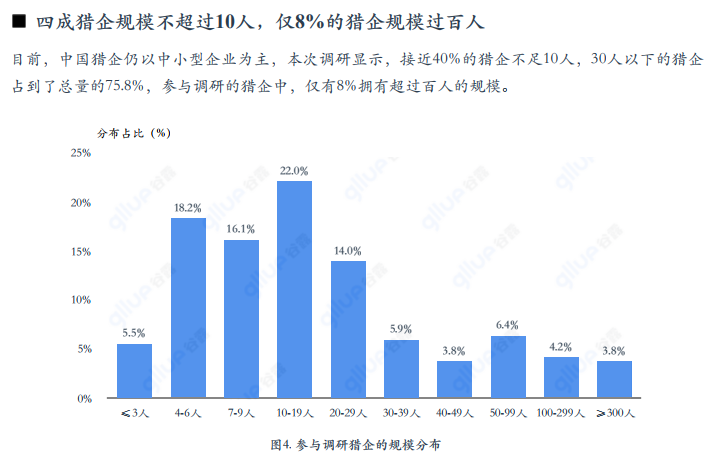 人力外派和猎头的区别是什么？哪个行业更赚钱？