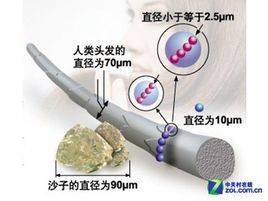 μm的μ是什么意思，为何用μ表示，你知道最小的单位幺米ym吗