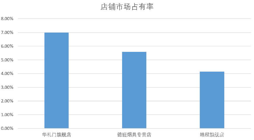 电子烟的价格和品牌