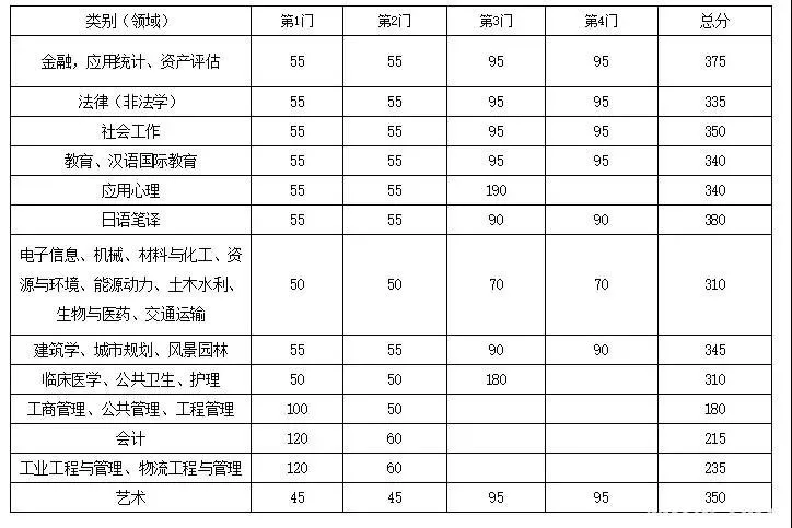 考研门槛变高，职场人你还考MBA吗？